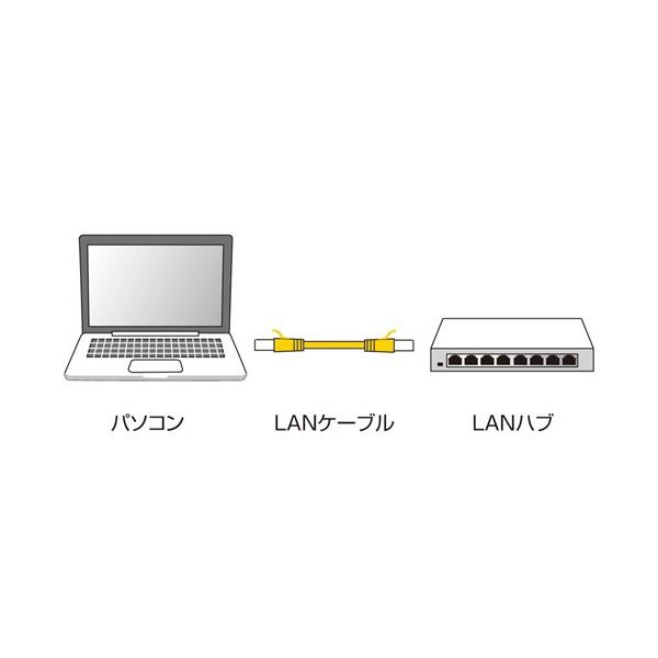 （まとめ） サンワサプライカテゴリ6準拠極細LANケーブル ブラック 1m LA-SL6-01BK 1本 (×5セット)