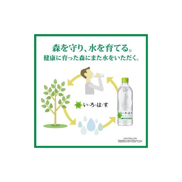 【いろはす】速達 速達郵便へ変更 その他素材 chiroru's shop 通販 17616476