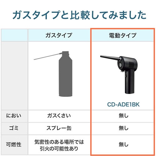 サンワサプライ 電動エアダスター CDADE1BK mdprevattcaulkingandwaterproofing.com
