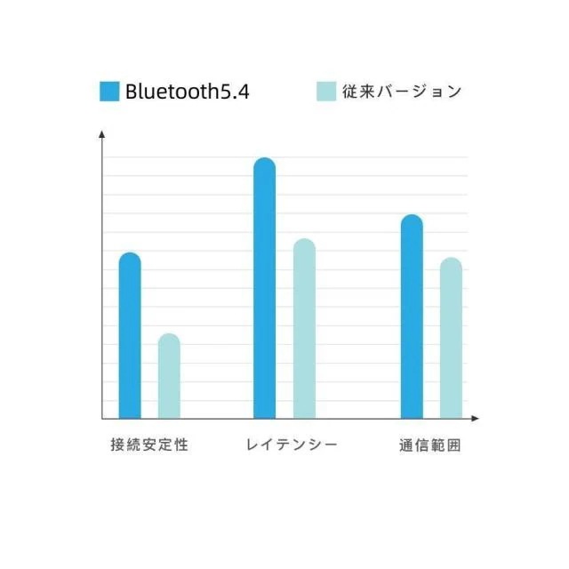 即日発送 ワイヤレスイヤホン Bluetooth5.4 イヤホン イヤーカフ型 Hi-Fi高音質 自動ペアリング 柔らかい オープンイヤー CVC8.0ノイズキャンセリング IPX6防水 最新型 即日発送 ワイヤレスイヤホン Bluetooth5.4 イヤホン イヤーカフ型 Hi-Fi高音質 自動ペアリング 柔らかい オープンイヤー CVC8.0ノイズキャンセリング IPX6防水 最新型