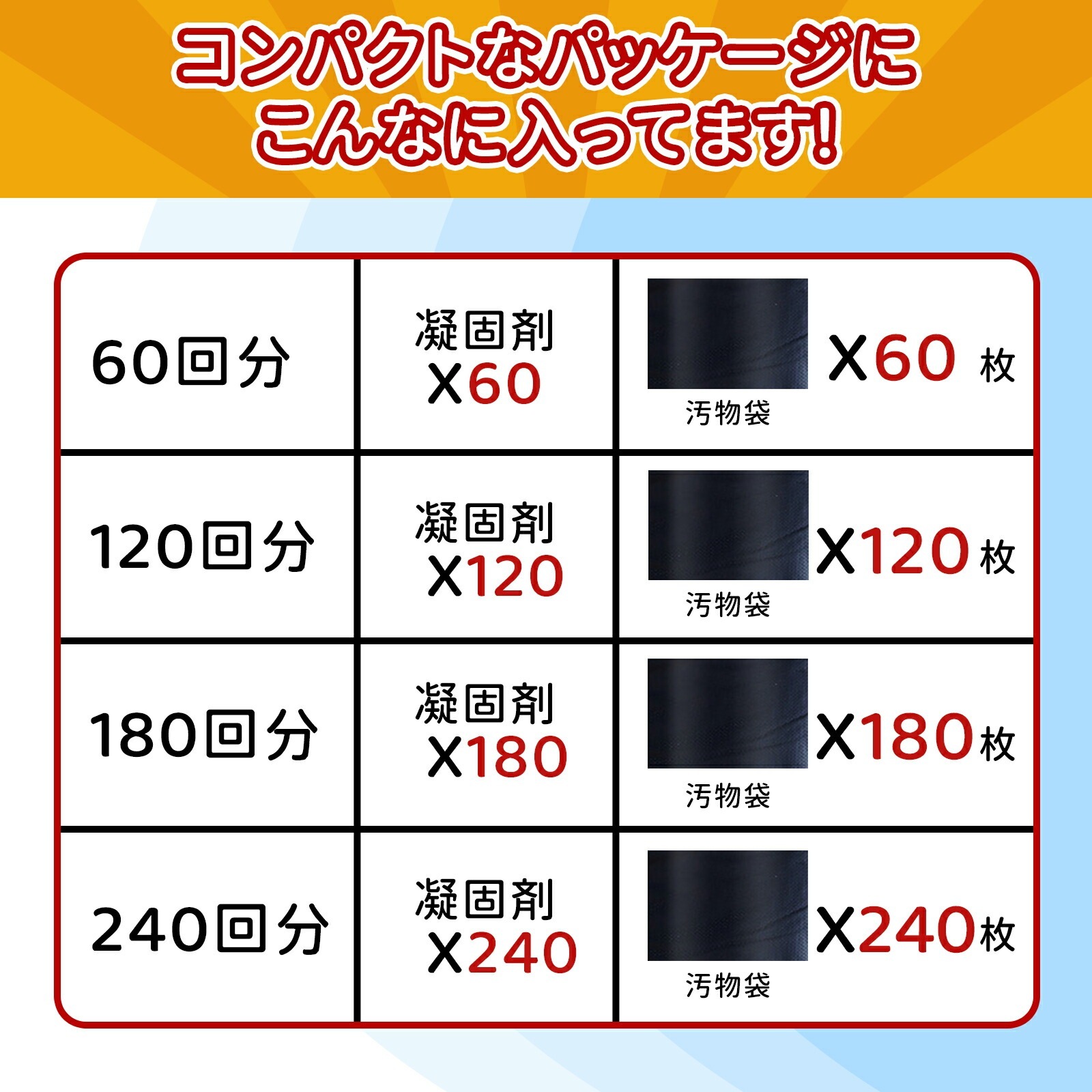 【即納】短納期ポイント5倍/【除菌 消臭】簡易トイレ 災害用 凝固剤 60-600回分 個包装 防災用品 防災グッズ 防災セット 非常用簡易トイレ 汚物袋付き コンパクト アウトドア 介護用 防災 【即納】短納期ポイント5倍/【除菌 消臭】簡易トイレ 災害用 凝固剤 60-600回分 個包装 防災用品 防災グッズ 防災セット 非常用簡易トイレ 汚物袋付き コンパクト アウトドア 介護用 防災