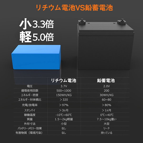 Qoo10] SLUB ポータブル電源 大容量60000mAh/