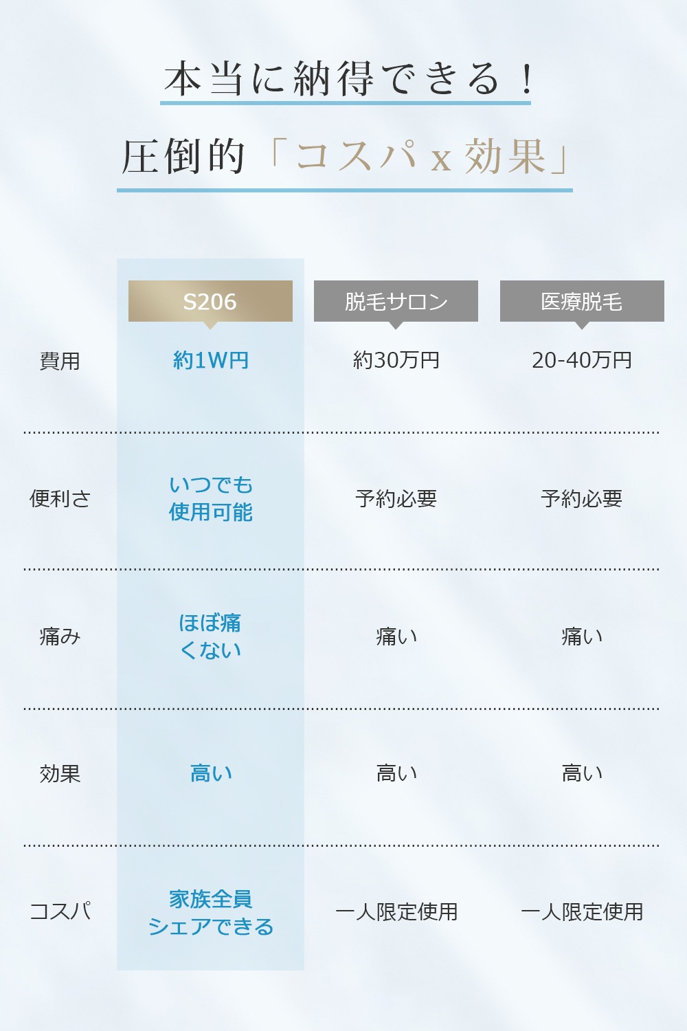 【サファイア氷感&サロン級HIPL】脱毛器 LCD表示 冷却 99万発照射 HIPL脱毛器 冷感 光美容器 連続照射モード HIPL脱毛器 5段階レベル 全身 vio対応 女性 快速全身脱毛 メガ割 【サファイア氷感&サロン級HIPL】脱毛器 LCD表示 冷却 99万発照射 HIPL脱毛器 冷感 光美容器 連続照射モード HIPL脱毛器 5段階レベル 全身 vio対応 女性 快速全身脱毛 メガ割