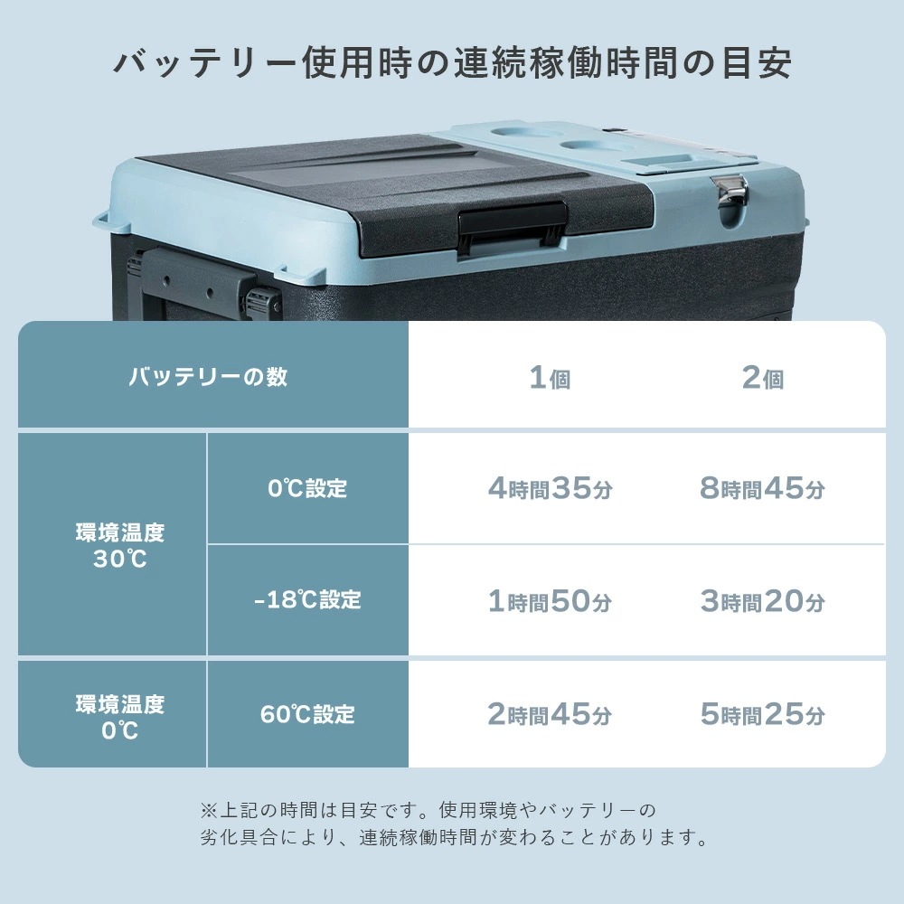 ポータブル 保冷温庫 冷蔵庫 冷凍庫 車載 25L 電池パック AC/DC電源 -18~60度 ソーラーパネル 100W YFR-DC250/YSP-M100 ポータブル 保冷温庫 冷蔵庫 冷凍庫 車載 25L 電池パック AC/DC電源 -18~60度 ソーラーパネル 100W YFR-DC250/YSP-M100