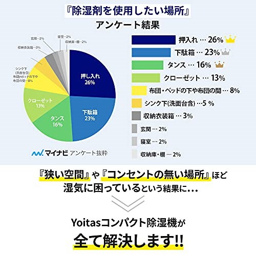 Qoo10] Yoitas コンパクト ミニ 「除湿機