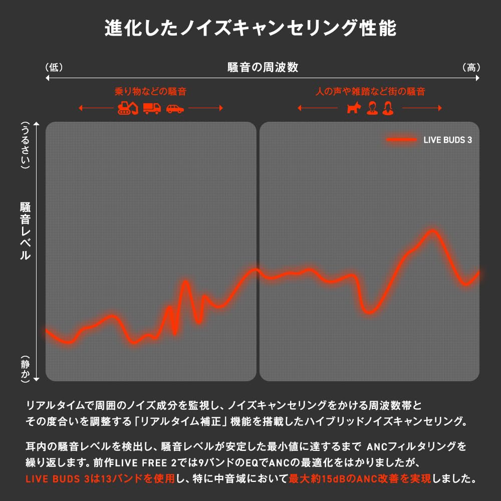 JBL LIVE BUDS 3 スマートタッチディスプレイ搭載 ワイヤレスイヤホン 小型 軽量 LDAC ハイレゾワイヤレス対応 ノイズキャンセリング 10mmダイナミックドライバー (ブルー) JBL LIVE BUDS 3 スマートタッチディスプレイ搭載 ワイヤレスイヤホン 小型 軽量 LDAC ハイレゾワイヤレス対応 ノイズキャンセリング 10mmダイナミックドライバー (ブルー)
