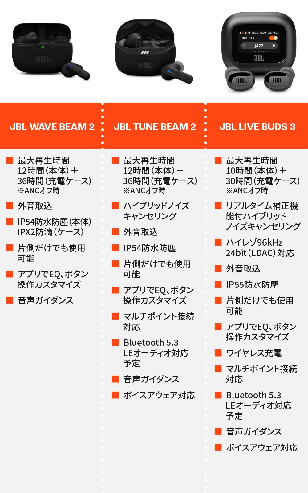 JBL LIVE BUDS 3 スマートタッチディスプレイ搭載 ワイヤレスイヤホン 小型 軽量 LDAC ハイレゾワイヤレス対応 ノイズキャンセリング 10mmダイナミックドライバー (ブルー) JBL LIVE BUDS 3 スマートタッチディスプレイ搭載 ワイヤレスイヤホン 小型 軽量 LDAC ハイレゾワイヤレス対応 ノイズキャンセリング 10mmダイナミックドライバー (ブルー)