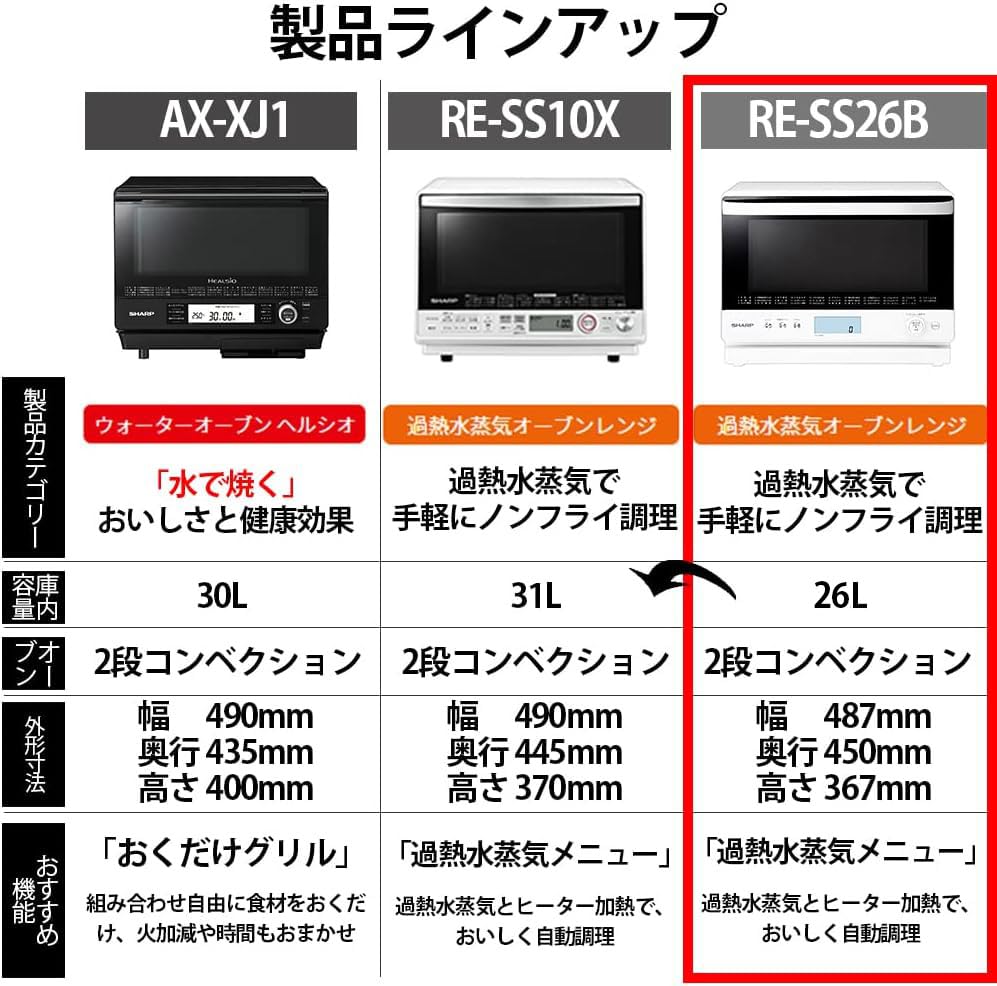 シャープ 過熱水蒸気 オーブンレンジ 26L コンベクション 2段調理 ホワイト RE-SS26B-W シャープ 過熱水蒸気 オーブンレンジ 26L コンベクション 2段調理 ホワイト RE-SS26B-W
