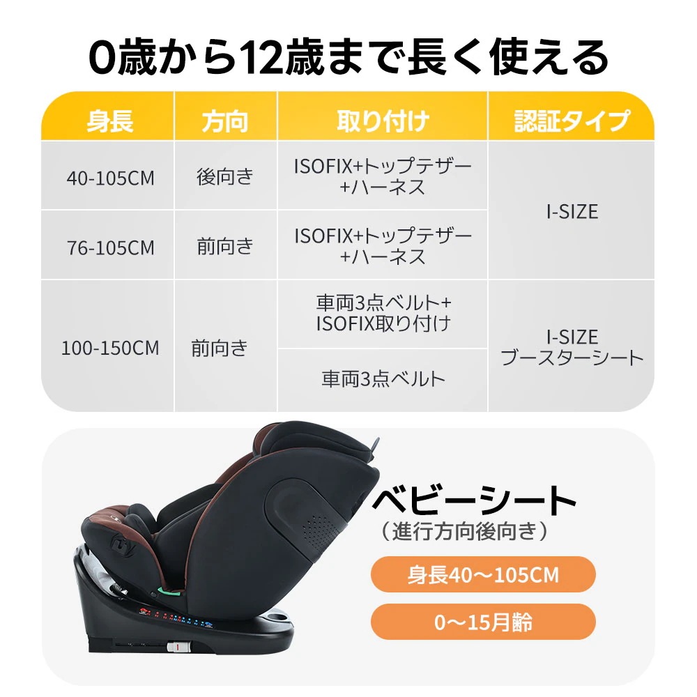 【国内発送M】1844【トップテザー】チャイルドシート 新生児 ISOFIX 0歳~12歳 360度回転式 40~150cm ジュニアシート 調節可能 洗える キャノピー付き ベビーシート ドリンクホ 【国内発送M】1844【トップテザー】チャイルドシート 新生児 ISOFIX 0歳~12歳 360度回転式 40~150cm ジュニアシート 調節可能 洗える キャノピー付き ベビーシート ドリンクホ