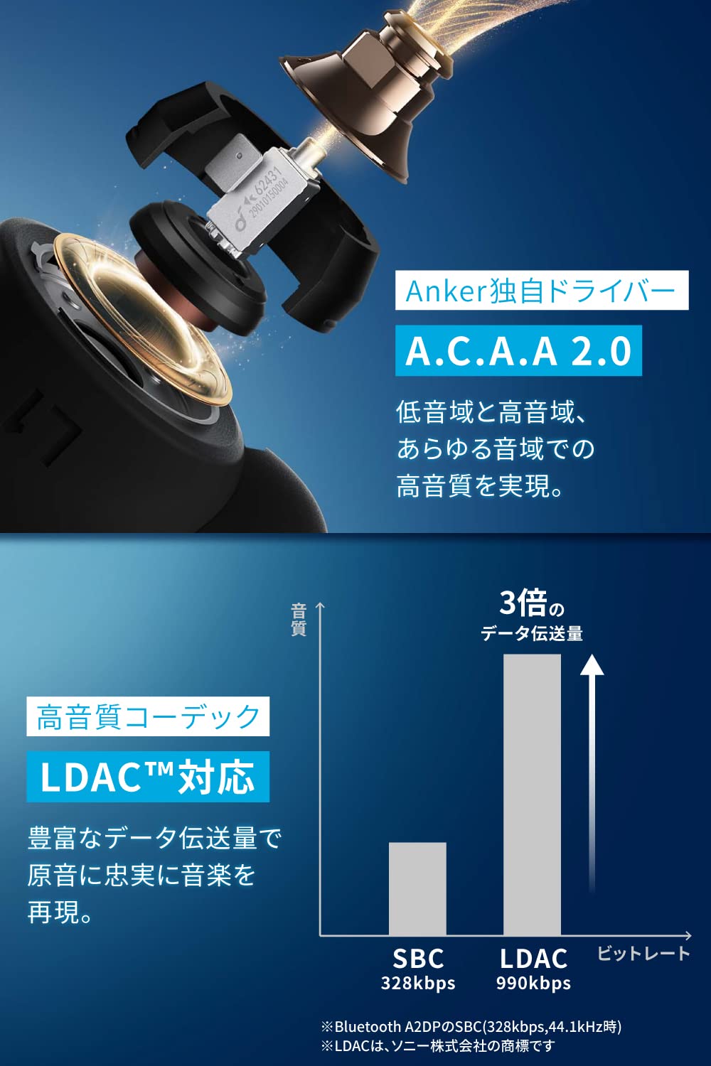 Anker Soundcore Liberty 3 Pro(完全ワイヤレスイヤホン Bluetooth 5.2)【ウルトラノイズキャンセリング 2.0 / ハイレゾ / LDAC / Anker Soundcore Liberty 3 Pro(完全ワイヤレスイヤホン Bluetooth 5.2)【ウルトラノイズキャンセリング 2.0 / ハイレゾ / LDAC /