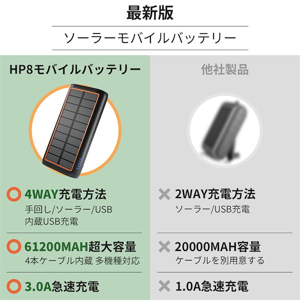 モバイルバッテリー ソーラー 61200mAh 大容量 手回し充電 充電器