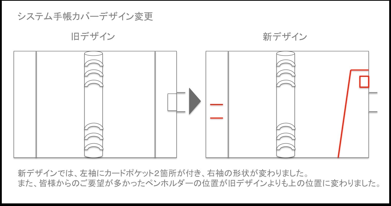 好評正規品 システム手帳 カバーシ... : 文具 officina 国産格安