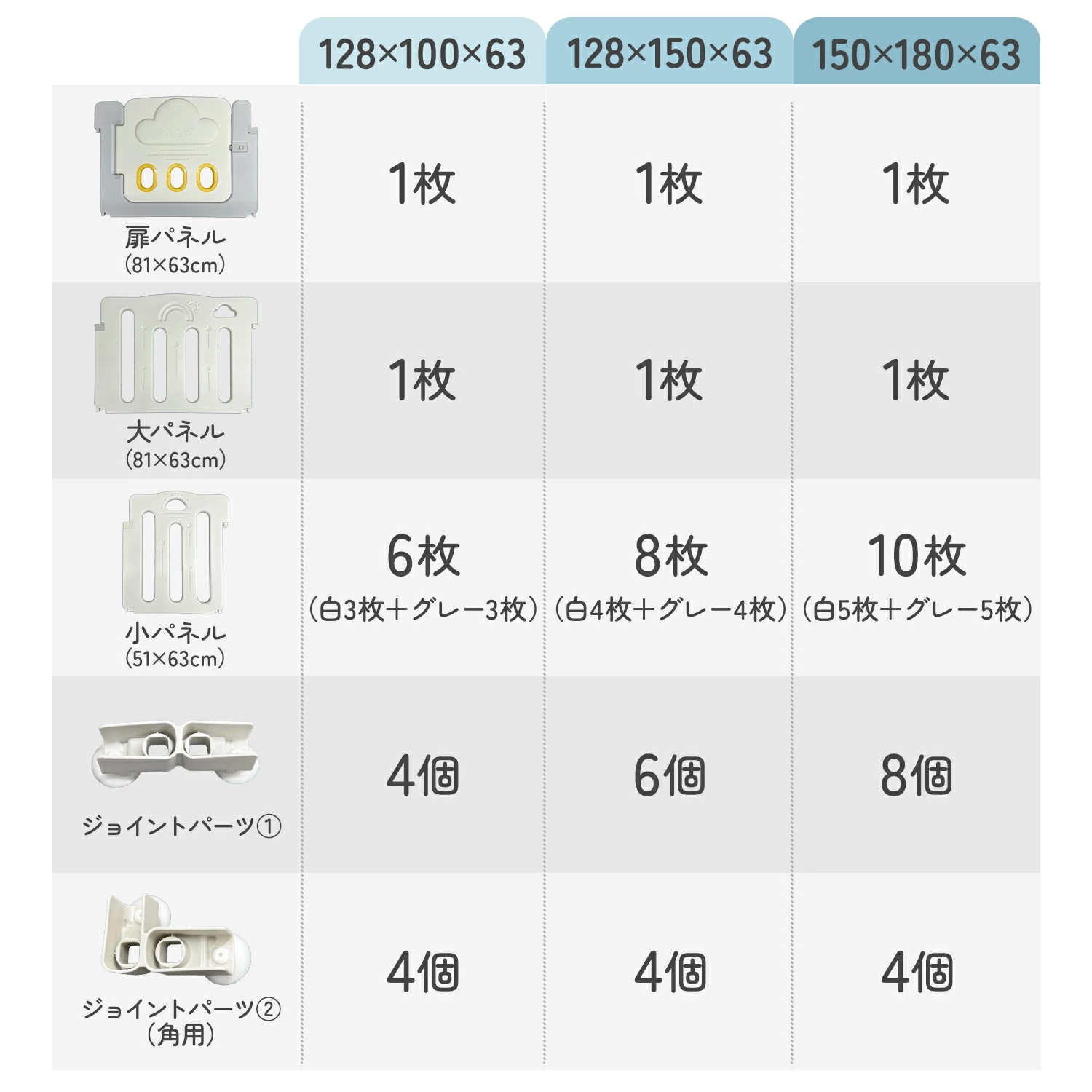 ベビーサークル ベビーゲート ベビーフェンス プレイサークル プレイヤード 100 120 150 180 変形 置くだけ 扉付き ドア付 滑り止め付 簡単組立 ベビーガード キッズパーテーション 大 ベビーサークル ベビーゲート ベビーフェンス プレイサークル プレイヤード 100 120 150 180 変形 置くだけ 扉付き ドア付 滑り止め付 簡単組立 ベビーガード キッズパーテーション 大