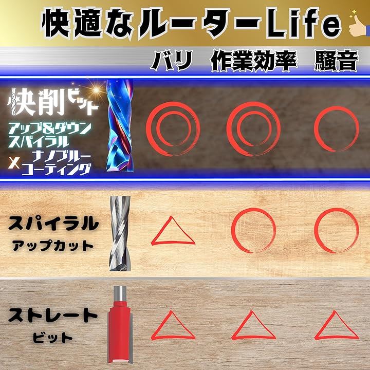 快削 ビット ルーター 12mm x 45mm スパイラル アップ & ダウン コンプレッション カット ナノブルーコーティング 専用ケース付 Samurai(Φ12mmx45mm) 快削 ビット ルーター 12mm x 45mm スパイラル アップ & ダウン コンプレッション カット ナノブルーコーティング 専用ケース付 Samurai(Φ12mmx45mm)