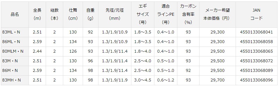 ダイワ 21 エメラルダス MX IL 86ML・N 21 エメラルダス MX IL (インターラインモデル) 86ML・N 8.6ft 2ピース スピニング 05803151ダイワ