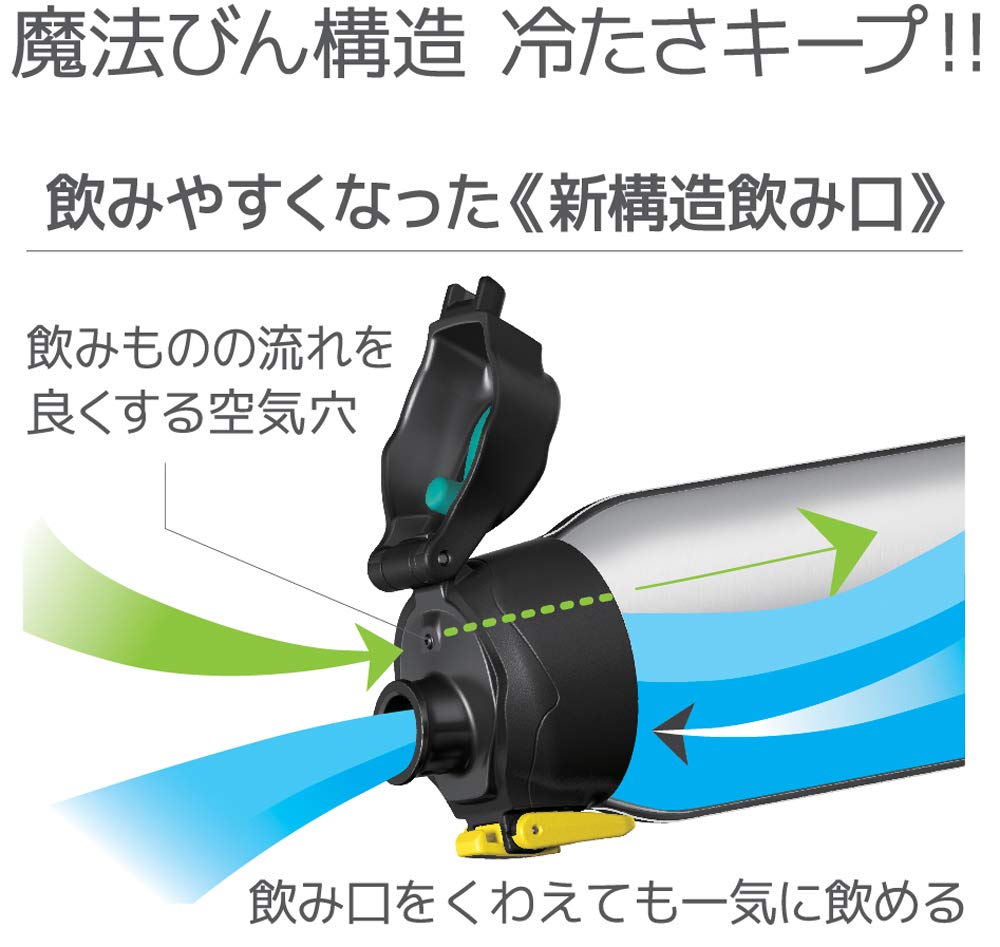 サーモス 水筒 真空断熱スポーツボトル ブラックカモフラージュ 1.5L FHT-1500F BK-C