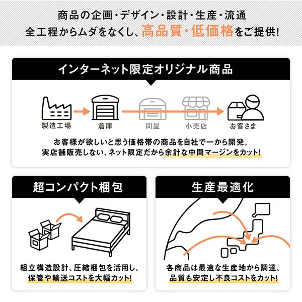 ベッド セミダブル ボンネルコイルマットレス付 グレージュ 宮付 棚付 コンセント付 すのこ 木製