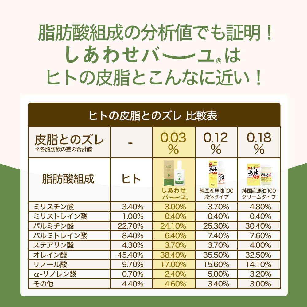 しあわせバーユ 50mL*6個 馬油オイル 導入美容液 馬油洗顔 馬油