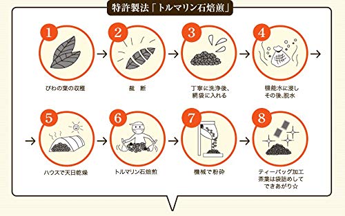 ねじめびわ茶 200包 ねじめびわ茶 200包