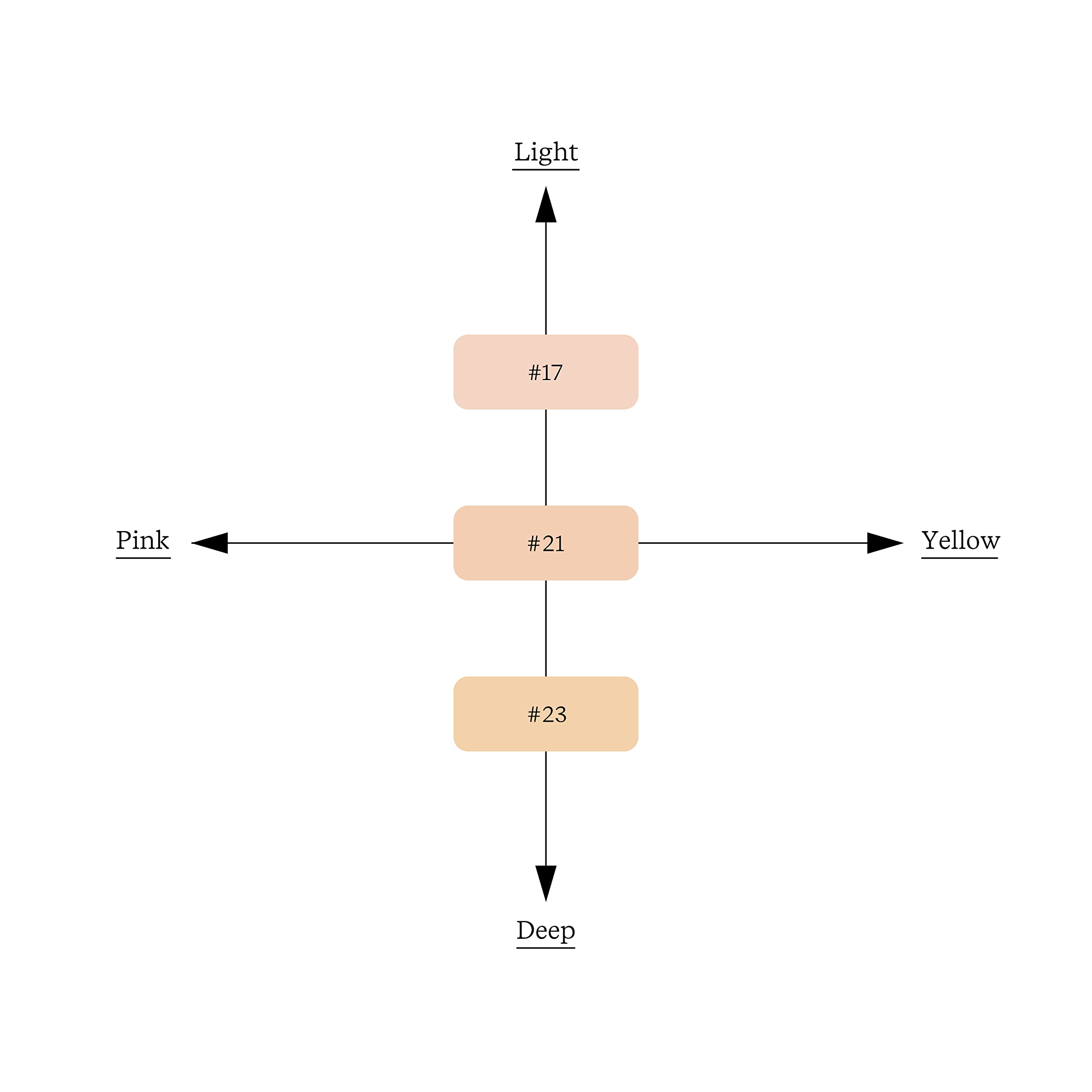 ByUR バイユア セラムフィット フルカバー マットクッション ファンデーション (#21 ナチュラルベージュ) 韓国コスメ