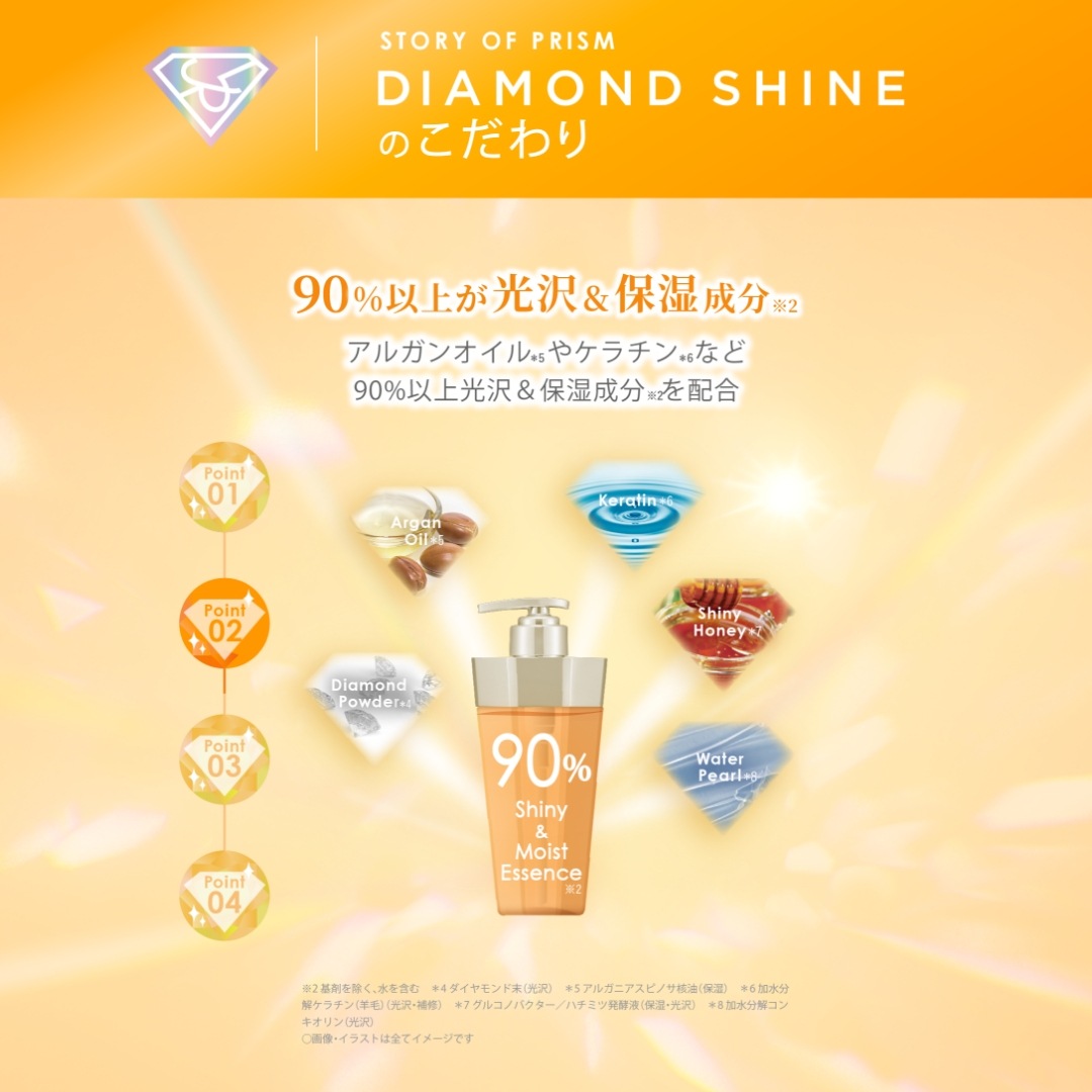 &Prism ミラクルシャイン シャンプー & トリートメント & ヘアパック & ヘアオイル セット
