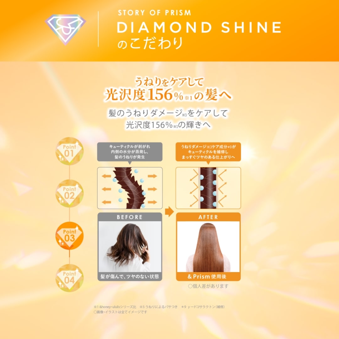 &Prism ミラクルシャイン シャンプー & トリートメント & ヘアパック & ヘアオイル セット