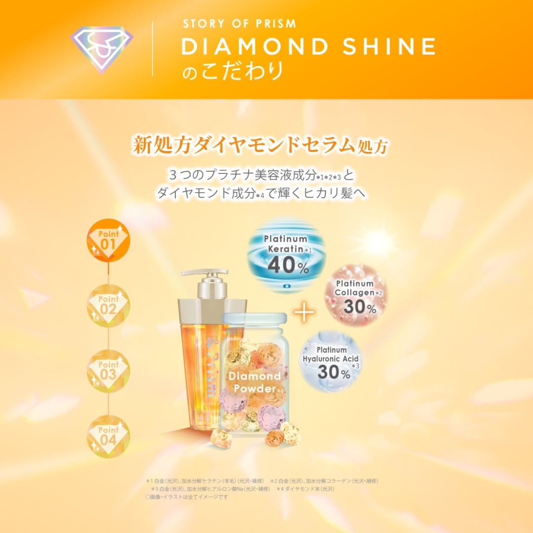 &Prism ミラクルシャイン シャンプー & トリートメント & ヘアパック & ヘアオイル セット