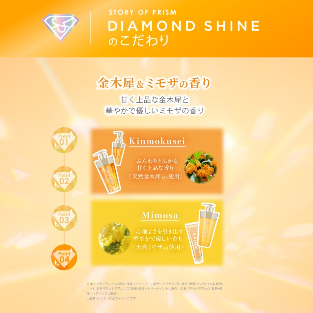 &Prism ミラクルシャイン シャンプー & トリートメント & ヘアパック & ヘアオイル セット