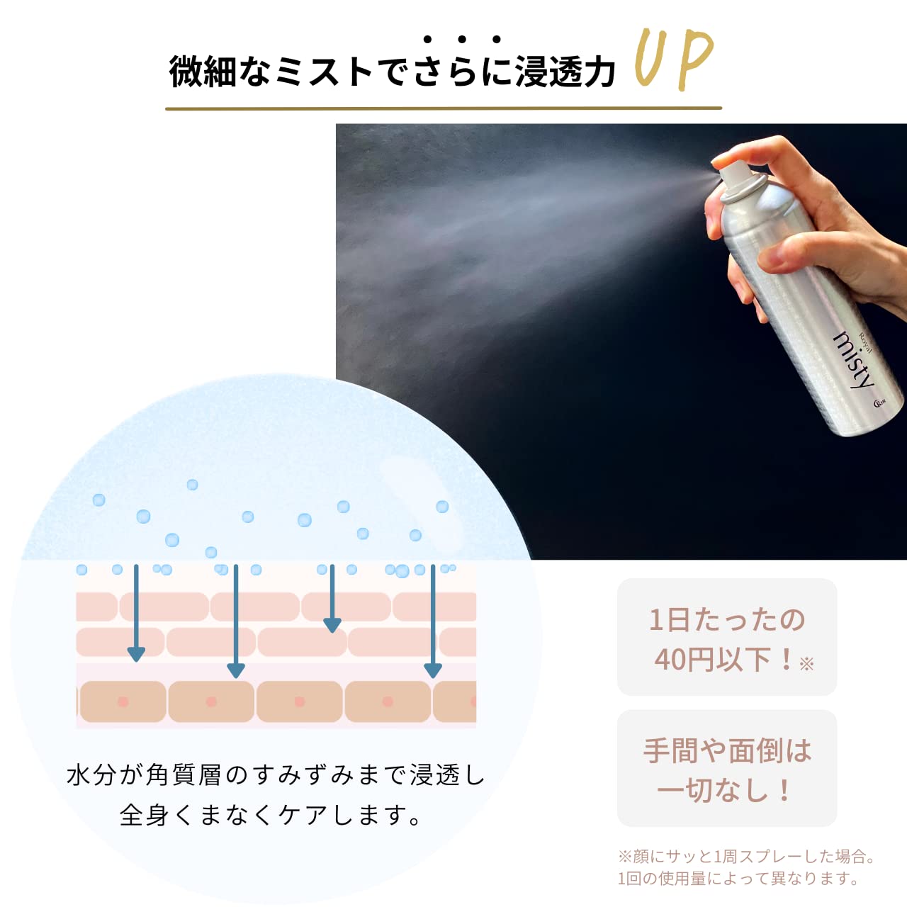ロイヤルミスティー200g スプレー化粧水 ミスト化粧水 エイジング たるみ 保湿 敏感肌 低刺激