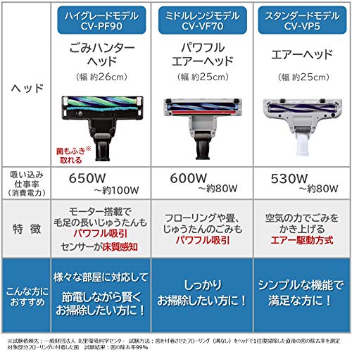 日立 紙パック式 本体日本製 強 : 家電 : 日立 掃除機 限定品新品
