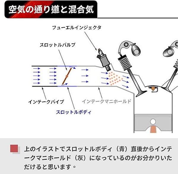 Qoo10] ヤマハ 互換品 社外 インテークマニホールドAs