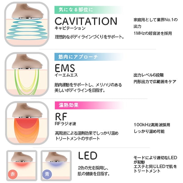 Qoo10] 全身エステ RFラジオ波EMSLED搭載