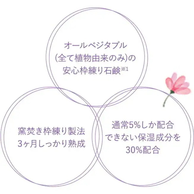 お得セットユーグレナ女神90粒+エッセンス プレミアム ソープ 100g×2個 【正規品保証】 デリケート専用ソープ お得セットユーグレナ女神90粒+エッセンス プレミアム ソープ 100g×2個 【正規品保証】 デリケート専用ソープ