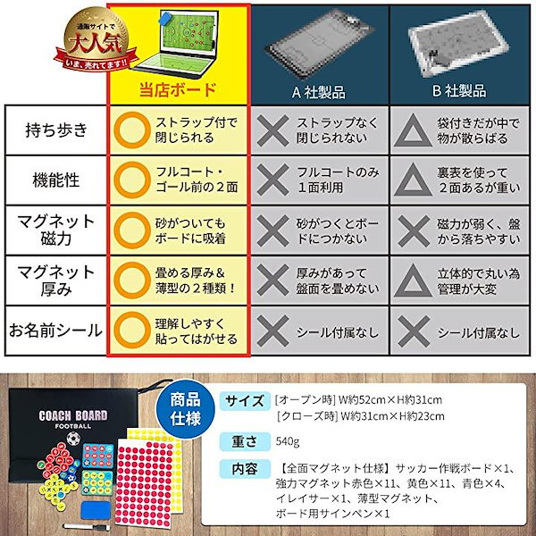 Qoo10] サッカーボード 作戦ボード 名前書込みシ