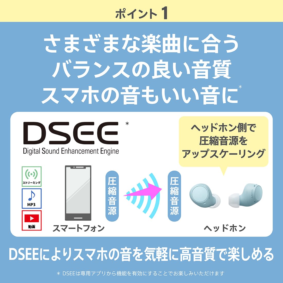 ソニー 完全ワイヤレスイヤホン WF-C510 / 軽量小型4.6g / 高精度通話品質/外音取り込み対応/マルチポイント対応 / IPX4防滴性能 / ブラック/WF-C510 BC