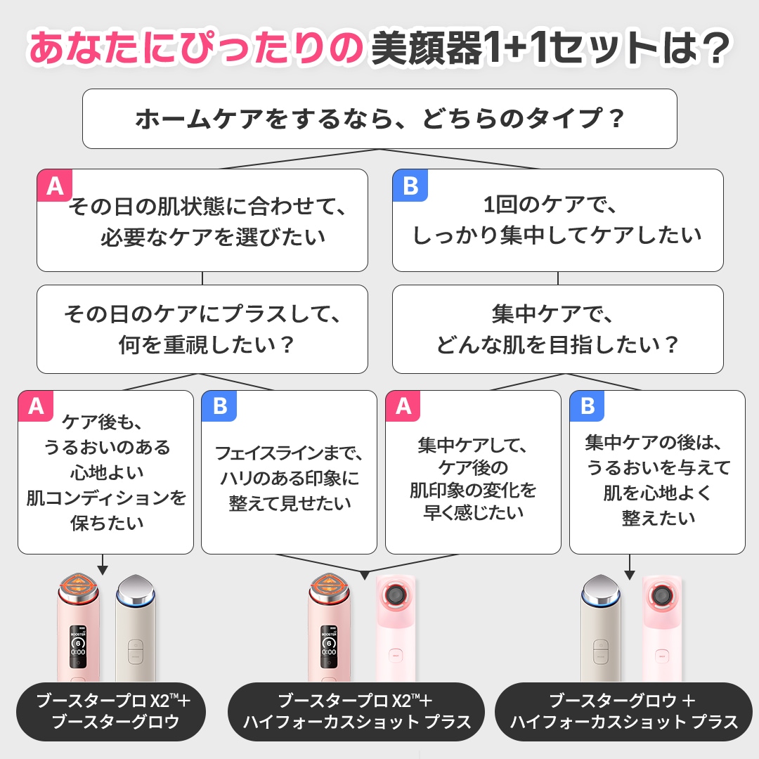 Qoo10] メディキューブ 【最大41%OFF・5,500円相当GI