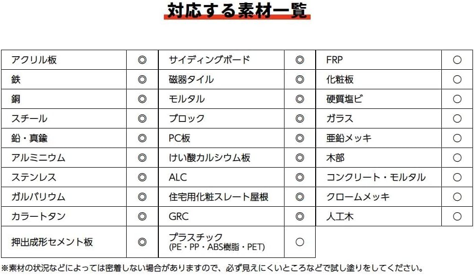 ニッペ 素地密着 塗装可能 上塗り万能 マルチミッチャクプライマー 4L
