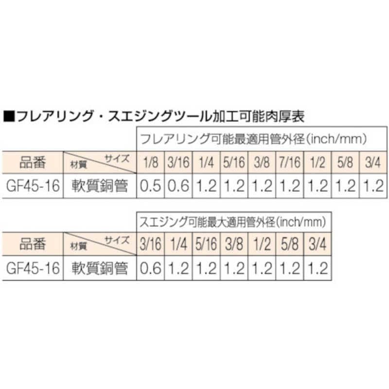 トラスコ中山　スエジ&45フレア　GF4516