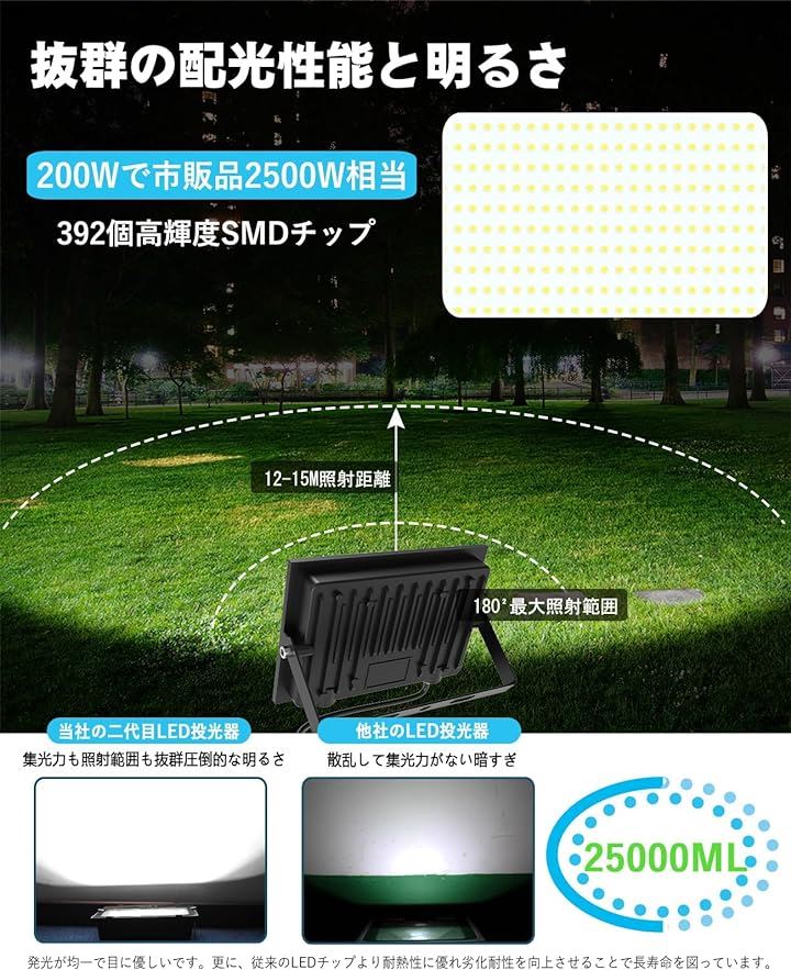 投光器 led 屋外 灯光器 作業灯 外灯 工事用ライト ledライト 屋外用 屋内 野外 200w 1セット( 黒い, 200W 1セット) 投光器 led 屋外 灯光器 作業灯 外灯 工事用ライト ledライト 屋外用 屋内 野外 200w 1セット( 黒い, 200W 1セット)