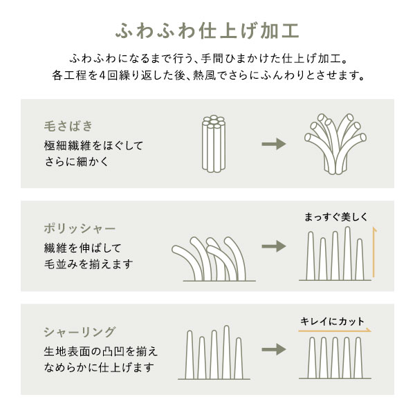 着る毛布 ショート丈 着丈85cm ブラウン マイクロファイバー 洗える 静電気防止 袖 リブ仕様 3way ハイネック
