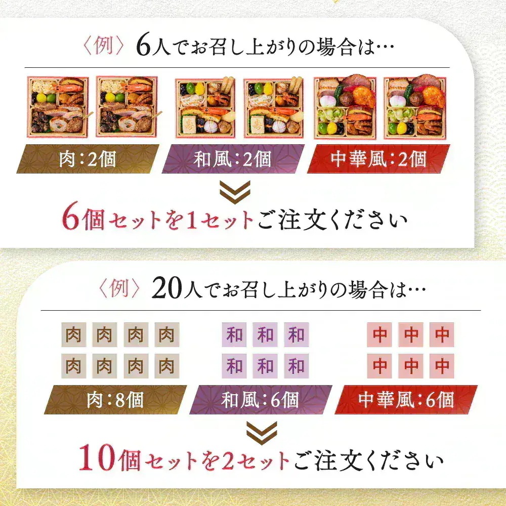 おせち 早割 予約 おせち料理 板前魂の小桜パーティーおせち 12個セット(肉4個・和風4個・中華風4個) ミニ 一段重 ミニおせち 0.7人前 1人前 12人前 御節 送料無料 2025 2026 おせち 早割 予約 おせち料理 板前魂の小桜パーティーおせち 12個セット(肉4個・和風4個・中華風4個) ミニ 一段重 ミニおせち 0.7人前 1人前 12人前 御節 送料無料 2025 2026