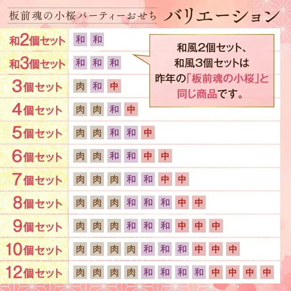 おせち 早割 予約 おせち料理 板前魂の小桜パーティーおせち 12個セット(肉4個・和風4個・中華風4個) ミニ 一段重 ミニおせち 0.7人前 1人前 12人前 御節 送料無料 2025 2026 おせち 早割 予約 おせち料理 板前魂の小桜パーティーおせち 12個セット(肉4個・和風4個・中華風4個) ミニ 一段重 ミニおせち 0.7人前 1人前 12人前 御節 送料無料 2025 2026