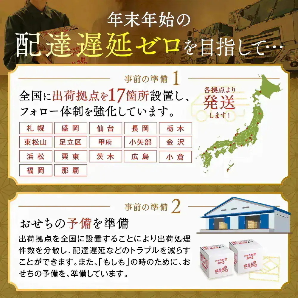 おせち 早割 予約 おせち料理 板前魂の小桜パーティーおせち 12個セット(肉4個・和風4個・中華風4個) ミニ 一段重 ミニおせち 0.7人前 1人前 12人前 御節 送料無料 2025 2026 おせち 早割 予約 おせち料理 板前魂の小桜パーティーおせち 12個セット(肉4個・和風4個・中華風4個) ミニ 一段重 ミニおせち 0.7人前 1人前 12人前 御節 送料無料 2025 2026