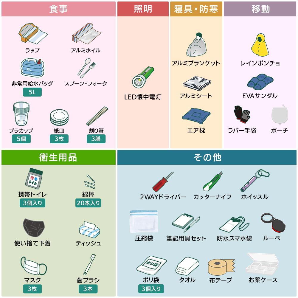 アイリスオーヤマ 【防災士監修】 防災グッズ 防災セット 防災リュック 33点 一次避難用 グレー BRS-33