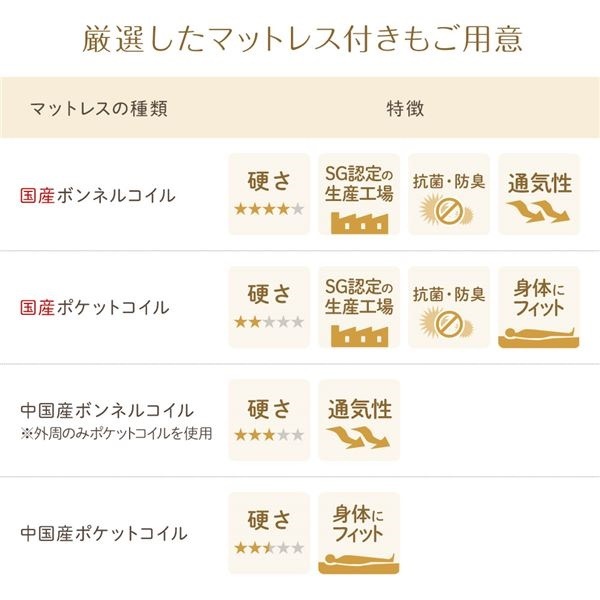 日本製 照明付き 宮付き 収納付きベッド ダブル（ボンネルコイルマットレス付） ホワイト Lafran ラフラン