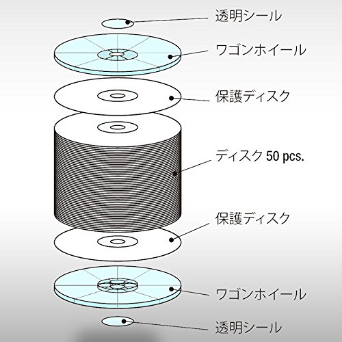ソニー(SONY) ブルーレイディスク BD-R 25GB (1枚あたり地デジ約3時間) 1回録画用 50枚入り 4倍速ダビング対応 ケース無し 50BNR1VJPB4