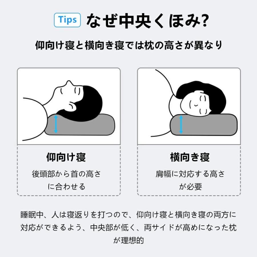 枕 みんなの夢枕 快眠枕 肩こり 首 まくら 低反発枕 いびき 防止 安眠枕 仰向け 枕 横向き寝 頚椎安定型 首が痛くならない 背中が凝らない枕 通気性抜群 洗える