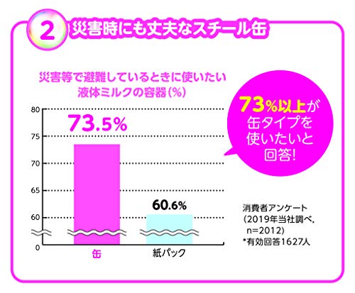 ビーンスターク 液体ミルクすこやかM1 (ケース販売) ×30本