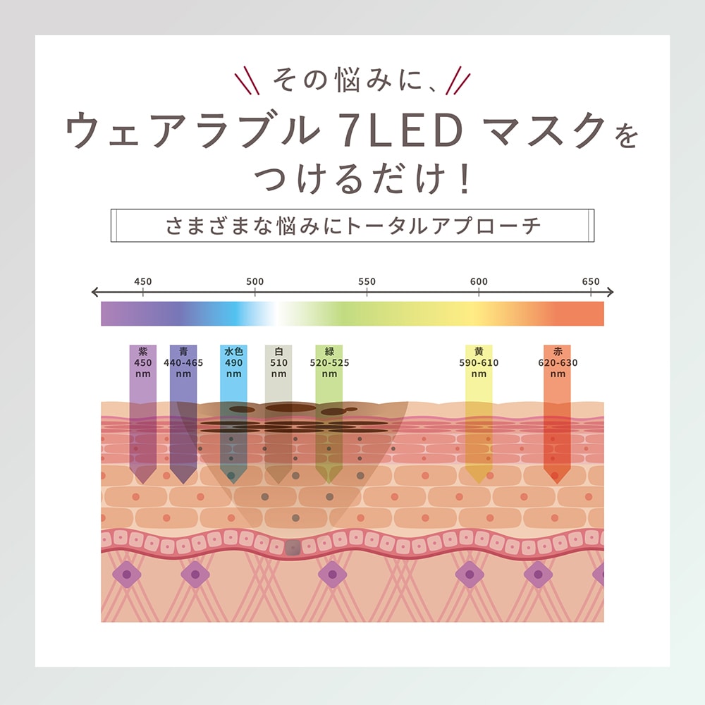 【LINKA】リンカ ウェアラブル 7LED マスク LED美容は 【LINKA】リンカ ウェアラブル 7LED マスク LED美容は