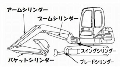 Qoo10] コマツ PC12UU-1 オフセットシリ